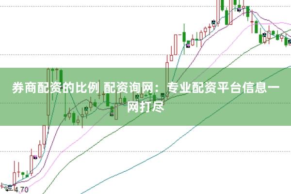 券商配资的比例 配资询网:专业配资平台信息一网打尽